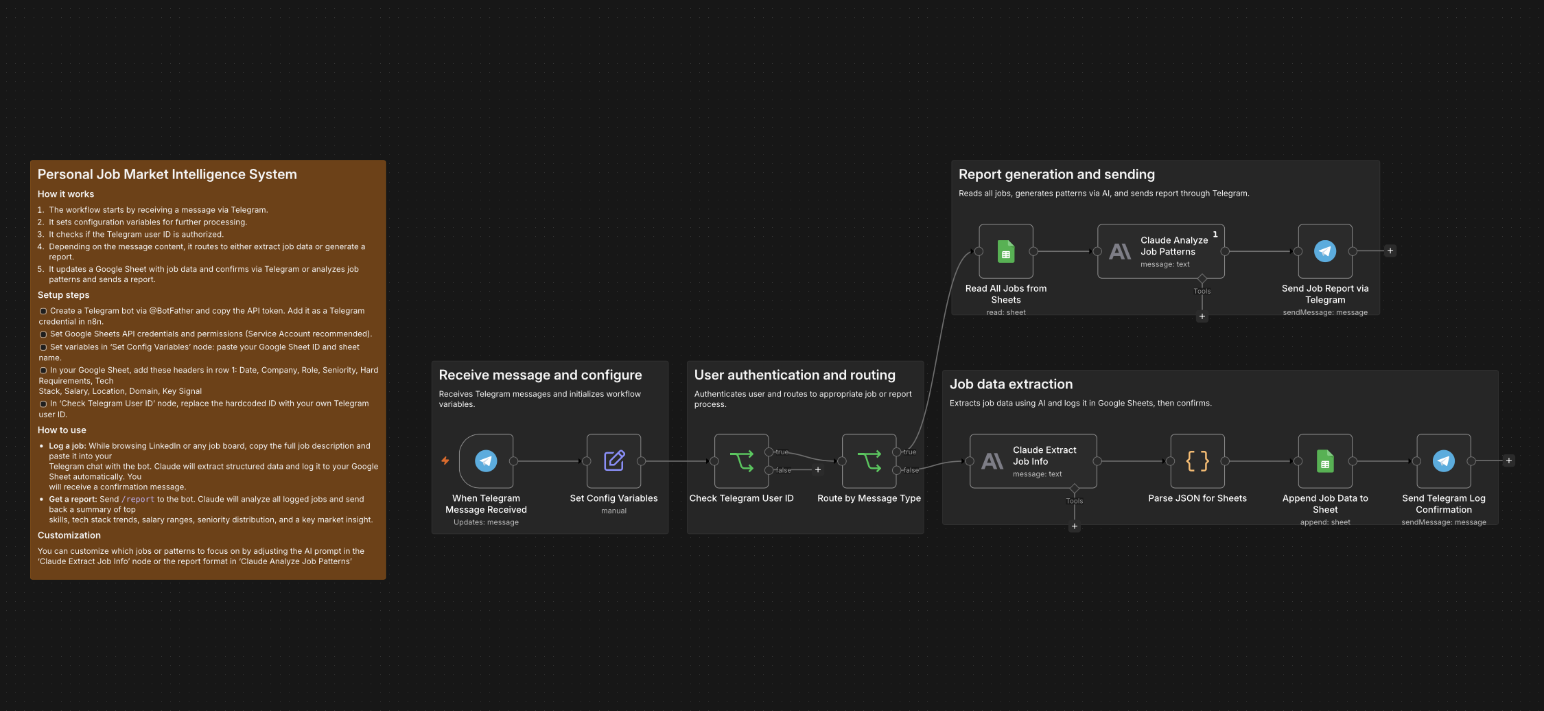 n8n workflow screenshot